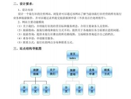 网站设计制作规范,网站设计内容与制作步骤