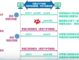 2-7层网络流量分析，网络层 流量控制