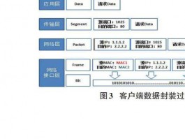 流量分析计算机网络与通信，流量分析计算机网络与通信的关系