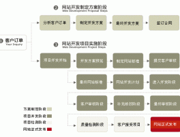 网站制作系统维护工作方案，网站制作系统维护工作方案怎么写